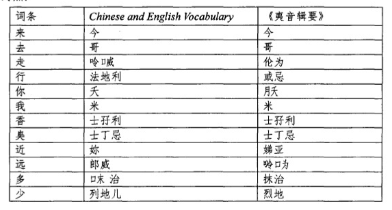 英语和汉语在最开始第一次两国人交流的时候翻