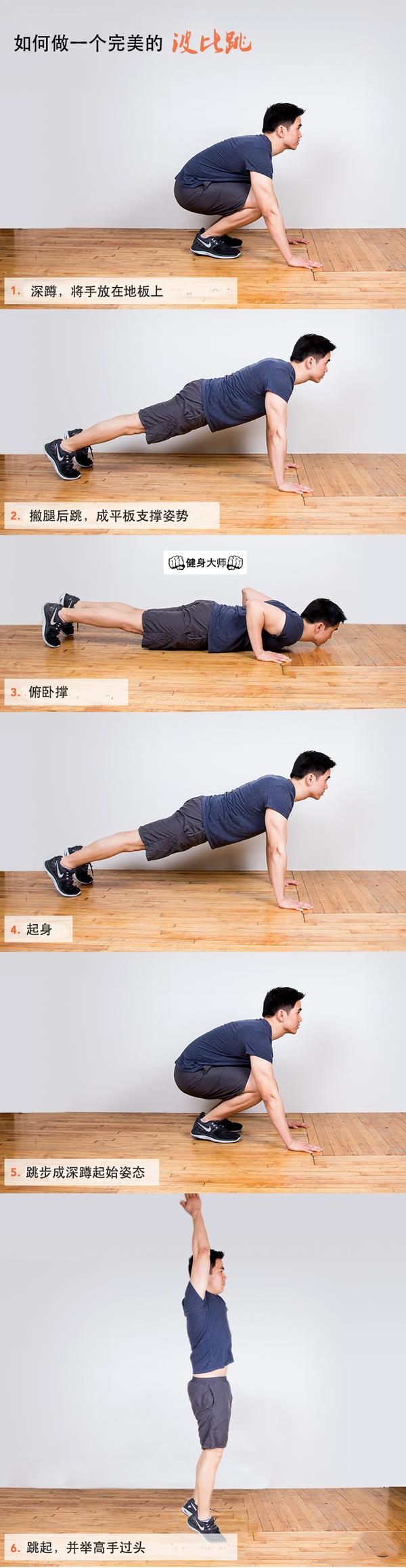 burpee 波比跳在 hiit 中是什么水平?适合有一定基础的人练习吗?