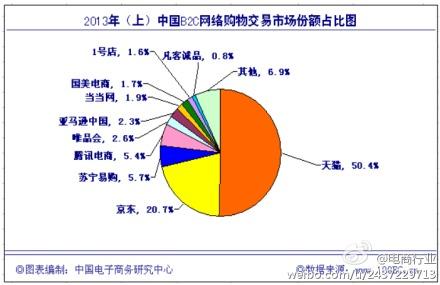 仓储货架_仓储收入(2)