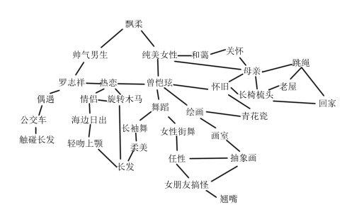 英语学习过程中如何有效地提升词汇功底? - 英语单词