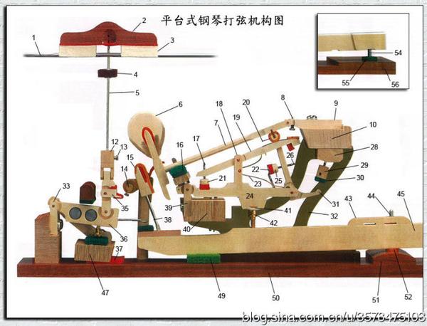 钢琴的原理是用一系列杠杆将按键转化为琴锤击弦发出声音.