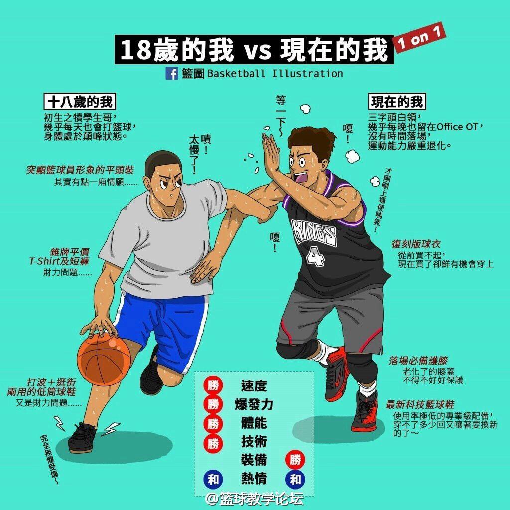 打篮球时通过哪些细节可以看出一个人水平?
