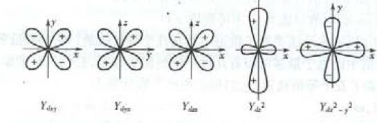这种重叠/交叉轨道的方式能够使得两个原子核之间的电子概率密度有所