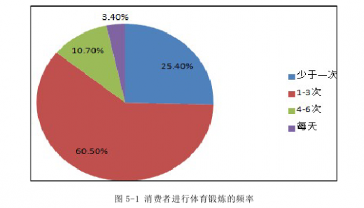 中国当前运动现状是什么,未来体育场馆、运动