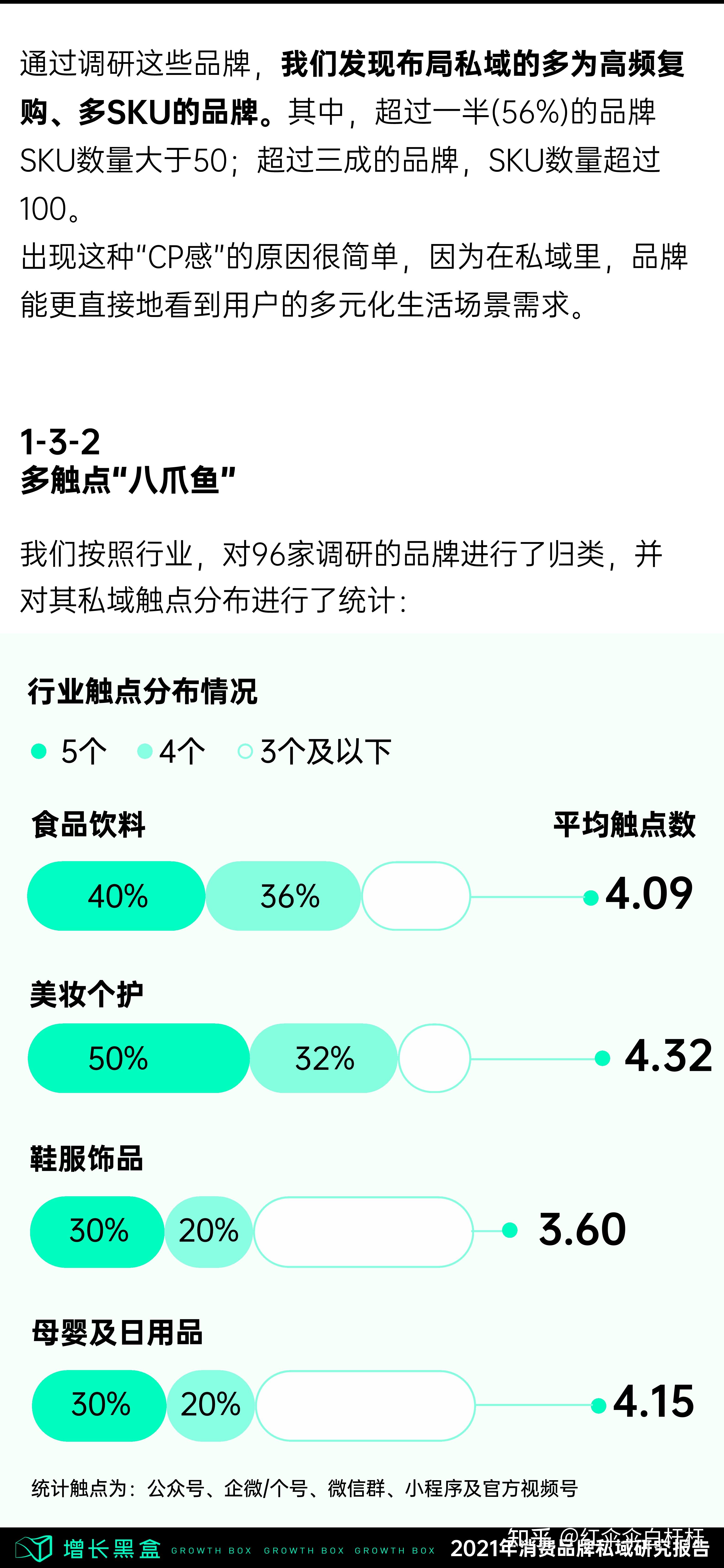 2021消费品牌私域研讨报告（全58页）
