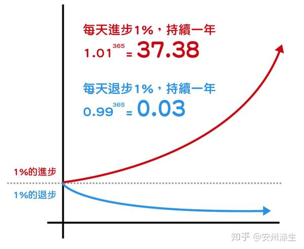 掌控习惯如何构建自己的习惯系统1