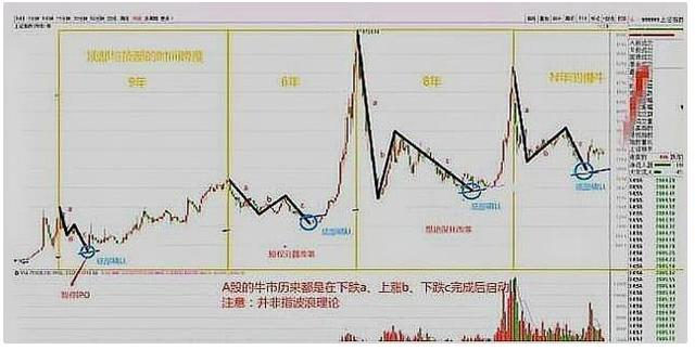 中国股市:历史总是惊人相似,a股要搞一波大行情?