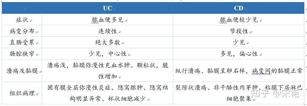 ibd上市药物药效比较分析