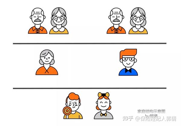 一个人的财务状况会影响公司的整体营运,所以家庭成员是不可分割的