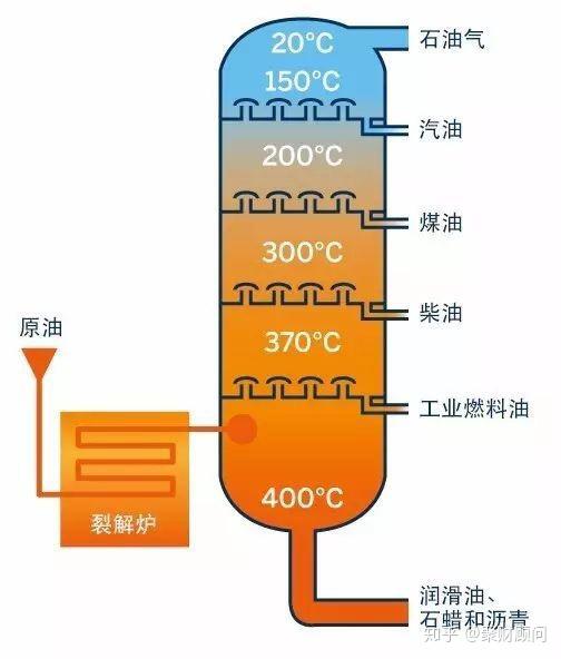 关于原油和燃油近两日方向性不一致的解释:【燃油裂解价差】 专业