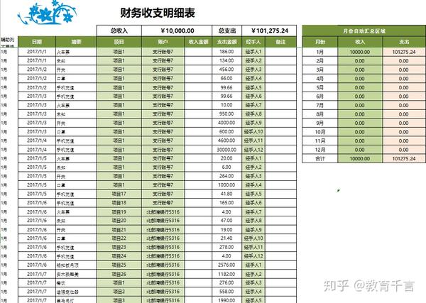 支出查询表 总汇总表 账户余额表 项目汇总表 基本资料表 财务收支