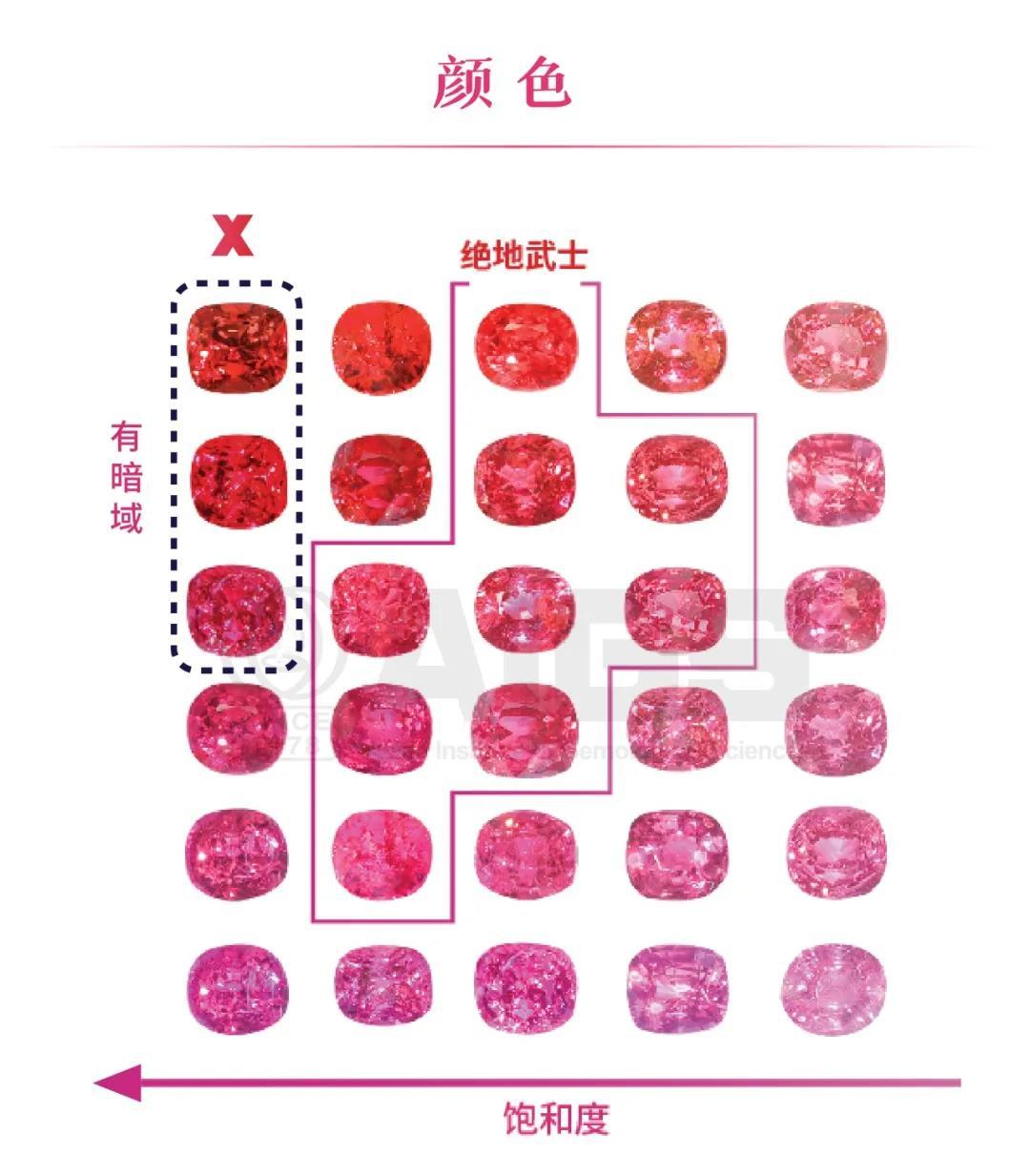aigs绝地武士尖晶石解读