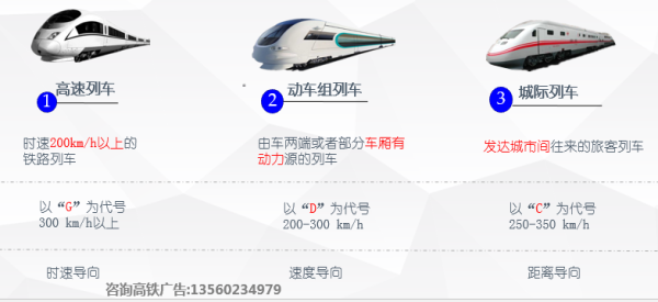 我想最快速知道高铁和动车,城际列车的不同?
