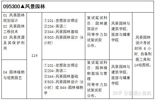 叮叮~浙江农林大学风景园林考研经验分享