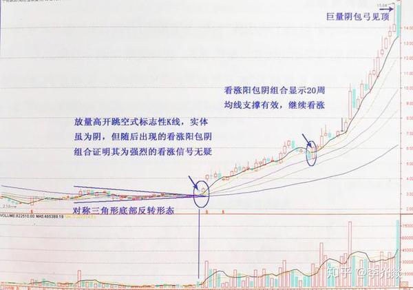 极少数股民知道的股票暴涨前的临界点