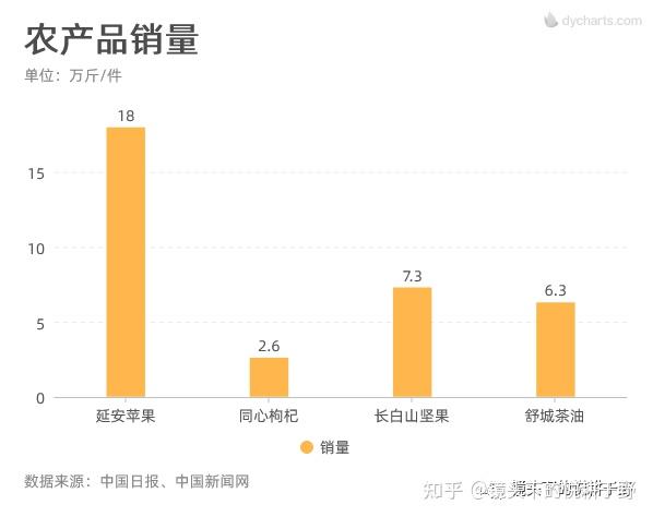 抖音战役助农看县长们来直播