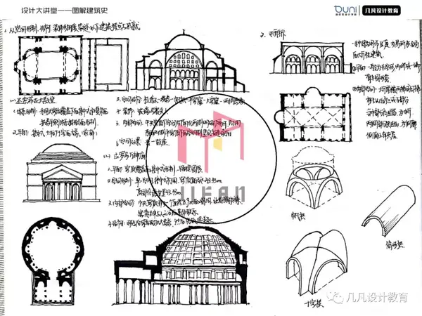 0元图解建筑史11怎么解读单一建筑作品以圣索菲亚大教堂为例