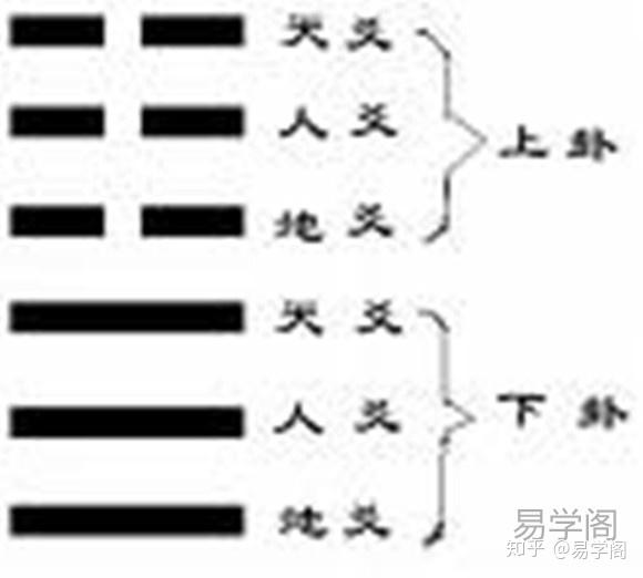 上爻————发展巅峰(物极必反) 五爻————功成业就(居安思危) 四