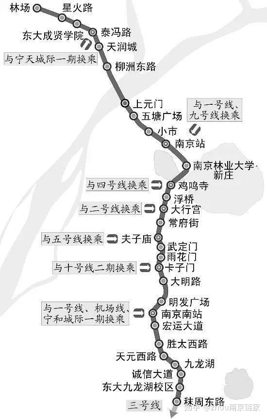 南京地铁3号线