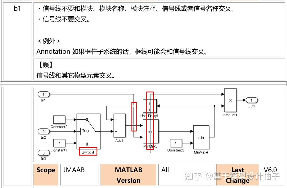 Simulink