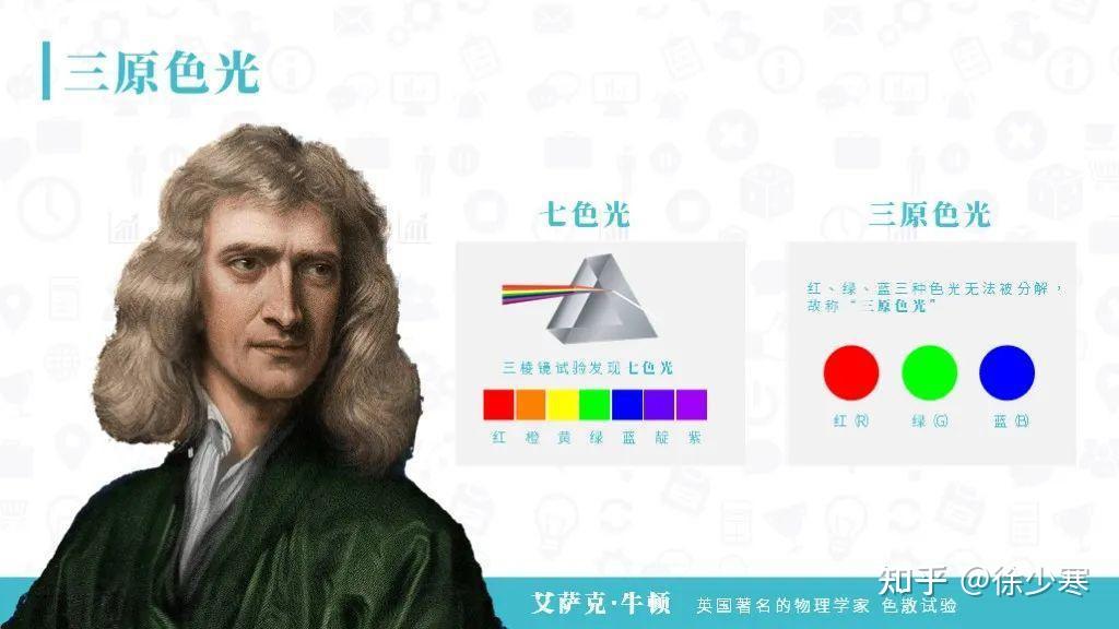 牛顿发现了光的色彩奥妙:当一束白光通过三棱镜时,它将经过两次