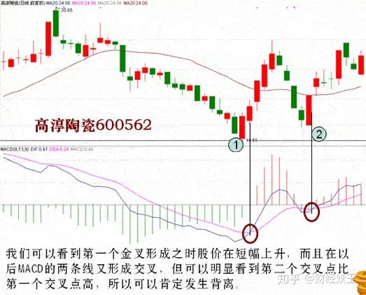 一,就个股而言,macd纵轴上标明的dif与macd线的数值非常重要,一般来