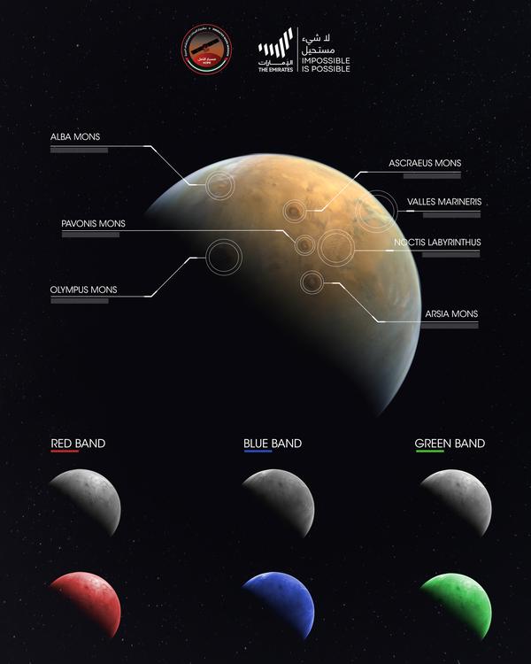 2)2021年2月26日,探测器从13007公里高度拍摄的火星奥林匹斯山,太阳系