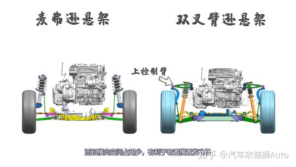 工程师聊悬架二:麦弗逊悬架干货讲解