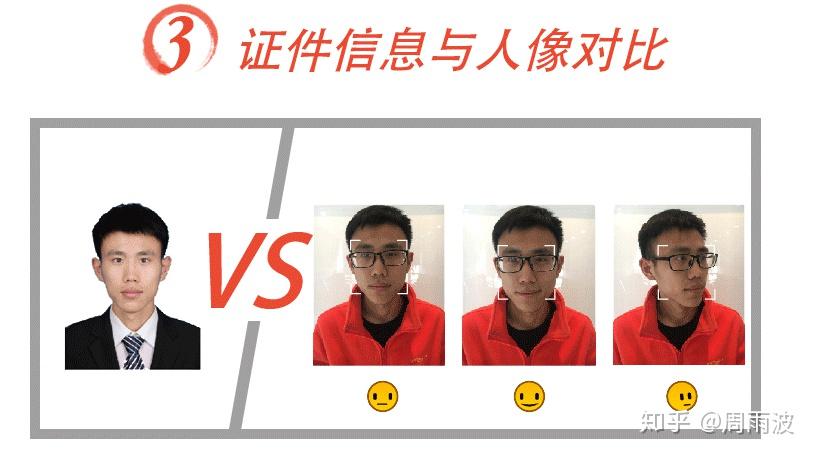人证合一如何实现