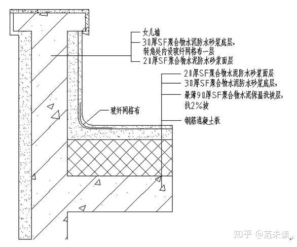 sf聚合物水泥珍珠岩屋面保温防水一体化施工技术