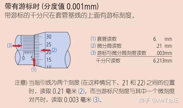 千分尺使用规范终身受用