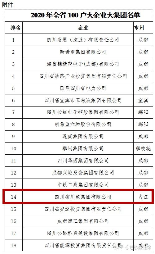 王劲公开资料显示,王劲,1963年2月出生,四川内江威远人,高级经济师