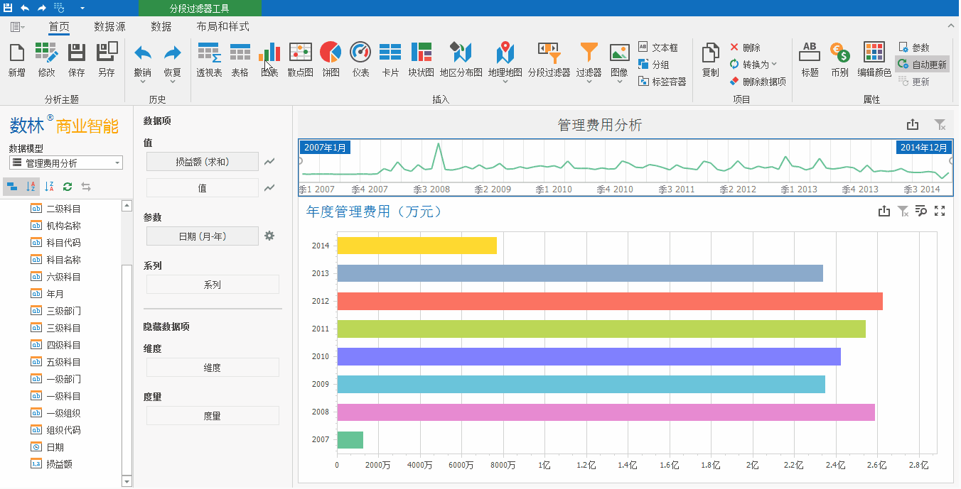 拖拽点击便能实现的财务分析报告图表怎么做