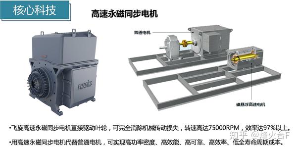 一文了解磁悬浮鼓风机核心科技和选型