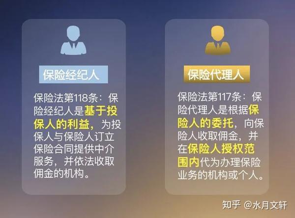 通俗一点说, 保险经纪人就是站在您的立场,给您 在市场范围内找到最