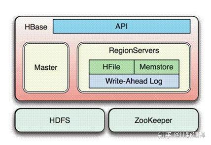 如何有效实现MapReduce与HBase的输入集成？