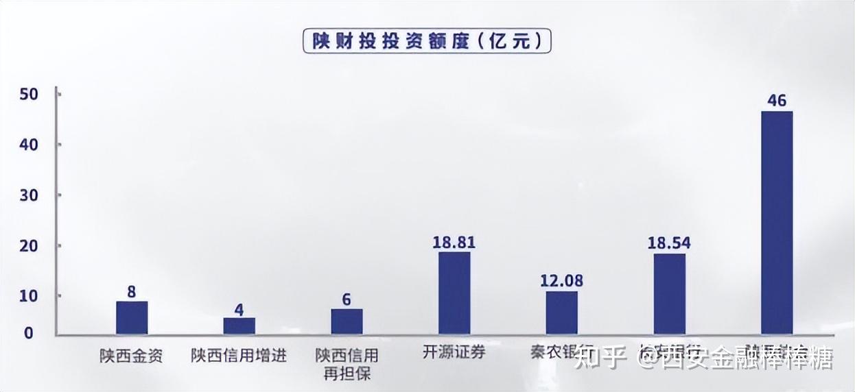 陕财投接盘复星陕西国资重获永安保险绝对控制权