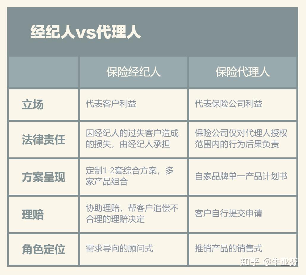 初闻保险经纪人