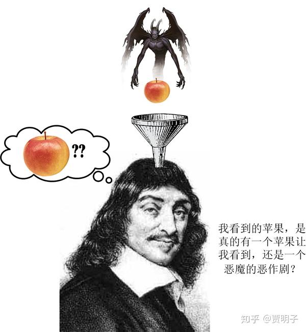 然而,笛卡尔最终还是发现了一个无可怀疑的,确定无误的事实:那就是"