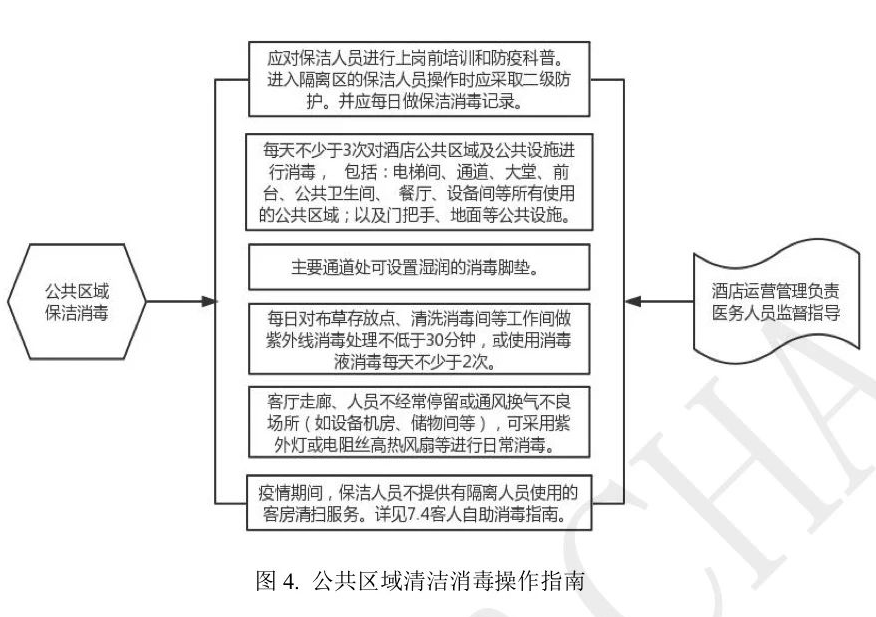 被政府征用做隔离酒店的全套运营指南