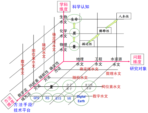 水文与水资源工程是一个怎样的专业?