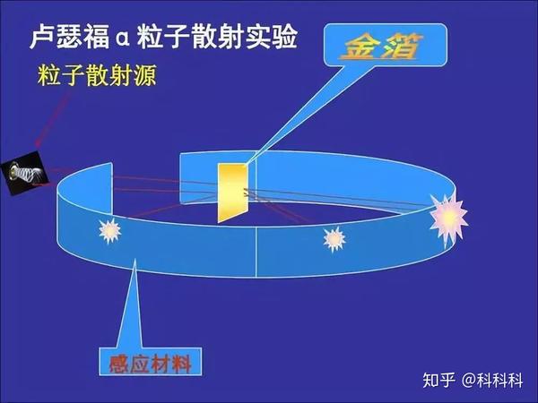 人类历史十大经典物理实验