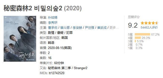 豆瓣2020年度评分高的韩国剧集
