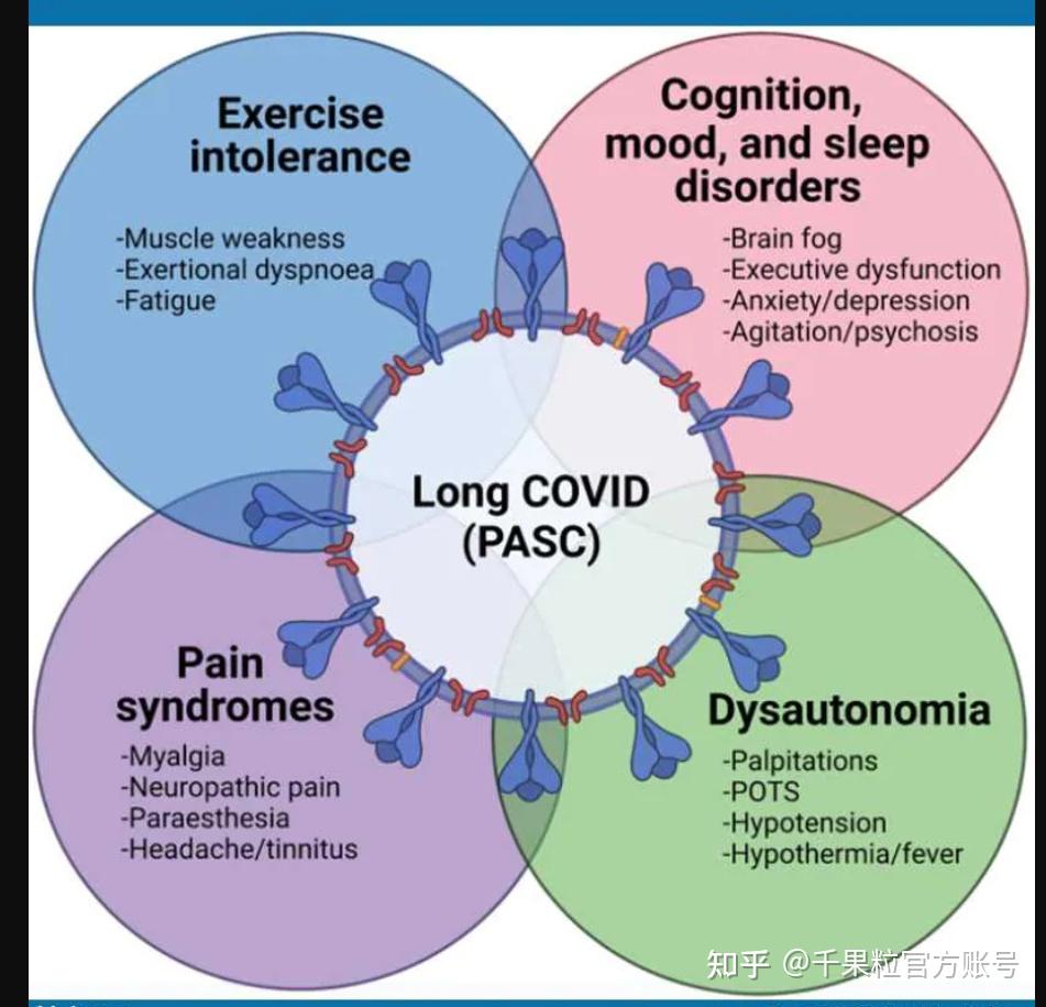 新冠长期后遗症PASC你了解吗 知乎