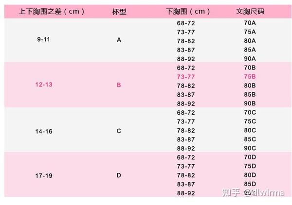 2021内衣推荐内衣什么品牌好无痕内衣推荐内衣尺寸尺码怎么选大胸显小