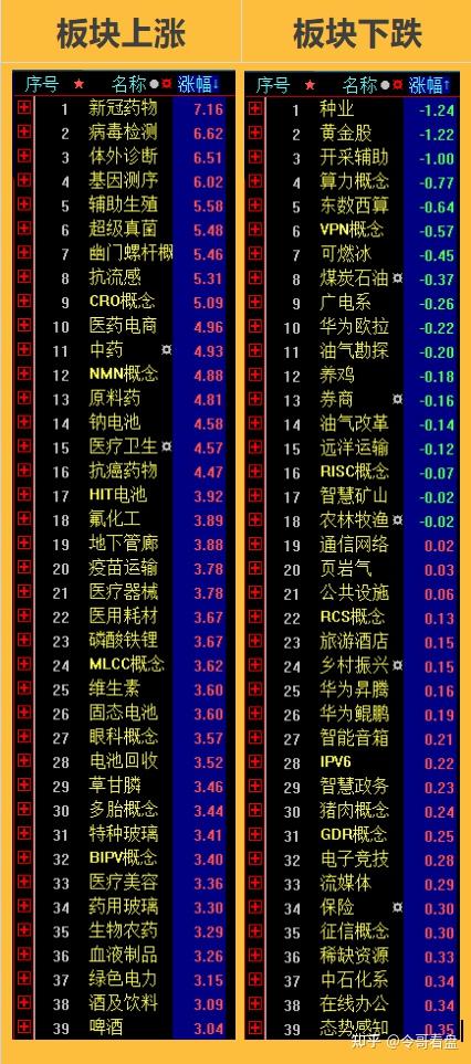 创业板指数助力位分析,大盘走势分析,今日股市行情,今日股票行情