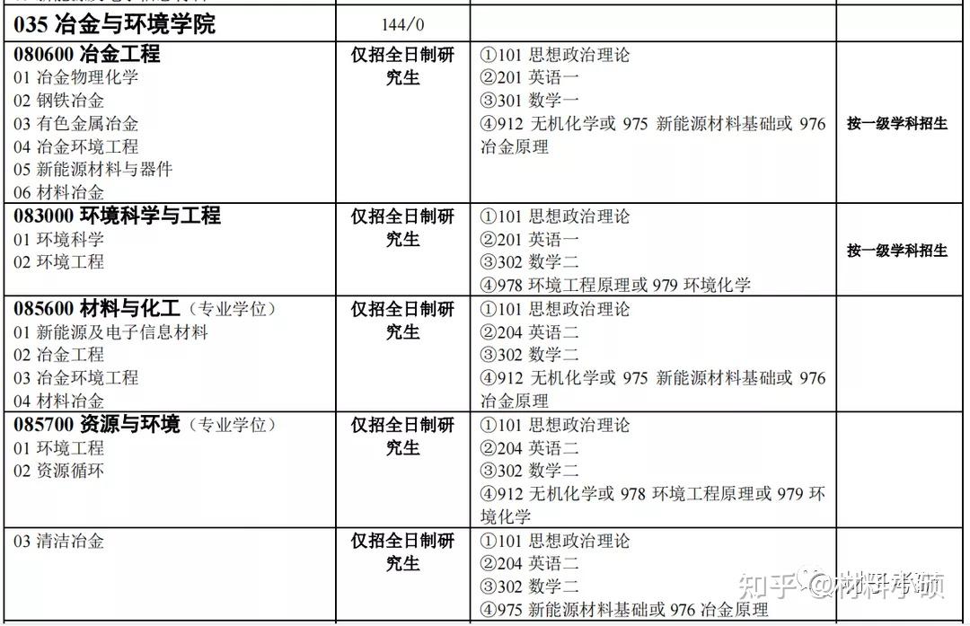 一文了解中南大学材料学考研