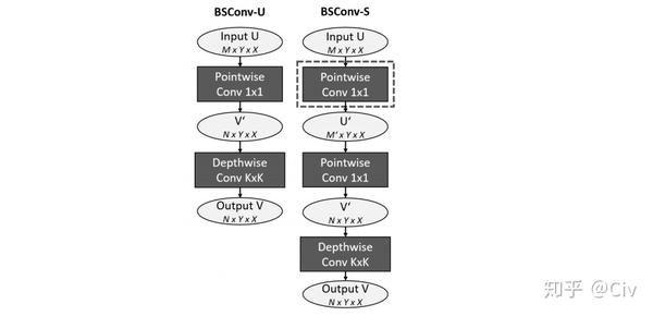 图3.7 bsc-u与bsc-s结构示意图
