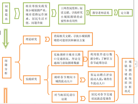 大创项目项目申报书怎么写? www.zhihu.com