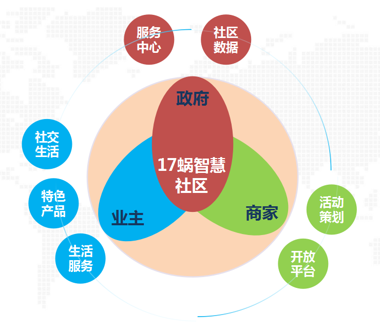 创新商业模式:基于大数据应用的线下实体运营